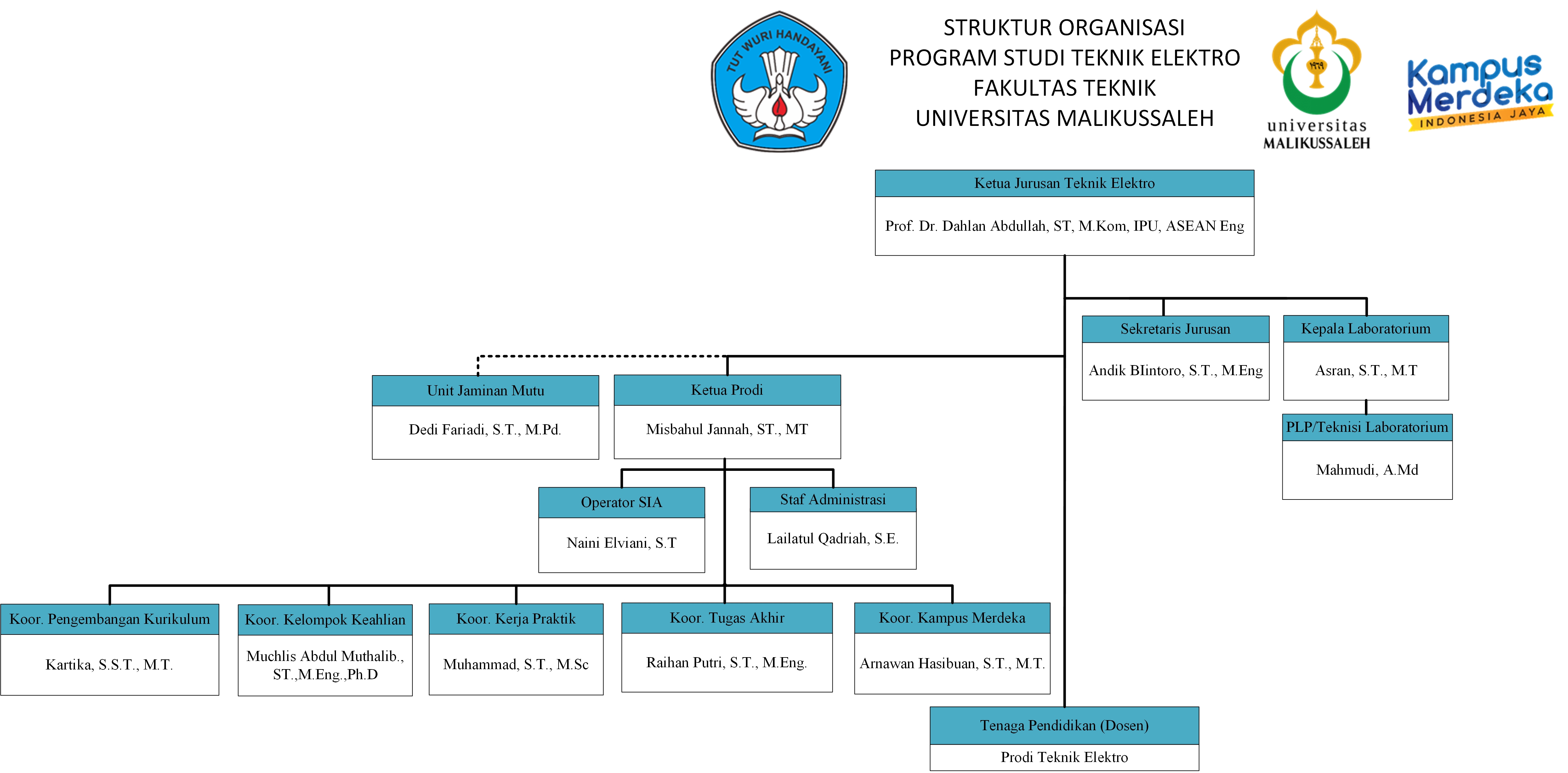 Struktur Organisasi Terbaruuuuuuu